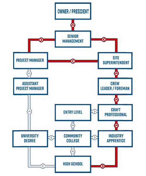 Apprenticeship Path